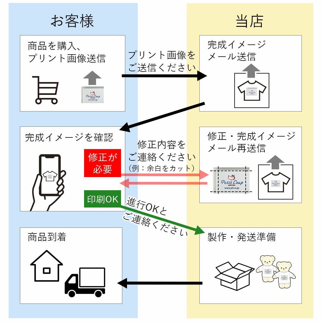 ロゴ入りオリジナルベア｜ノベルティや周年記念品にぴったり