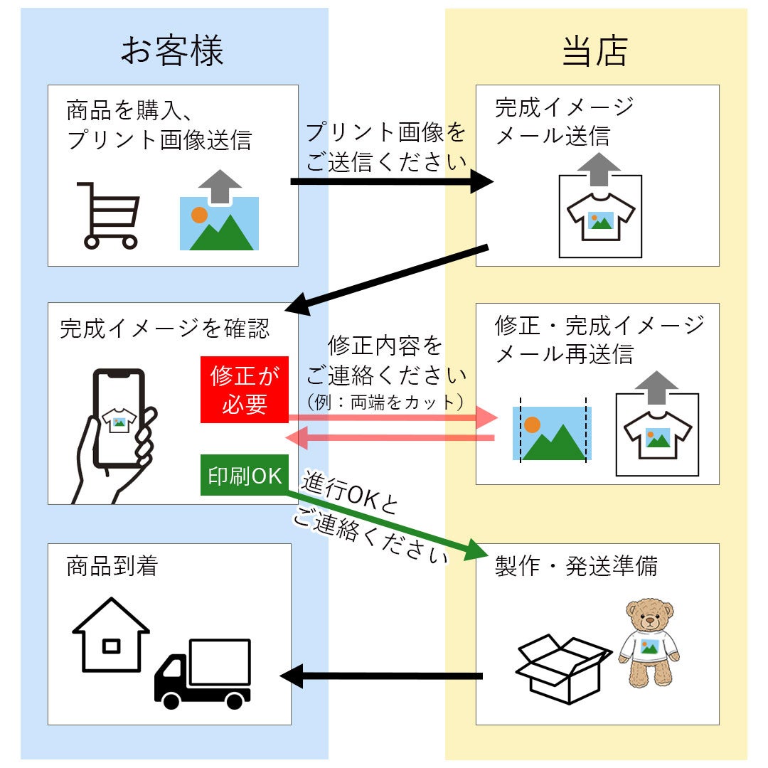 ファミリー長寿ベア
